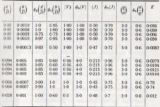 ball-tube-and-rod-mills-graph