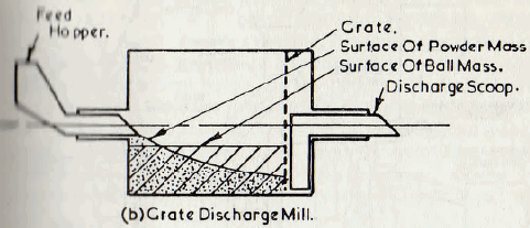 ball-tube-and-rod-mills-grate-discharge-mill