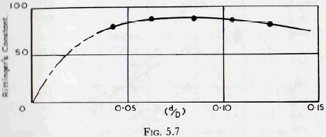 ball-tube-and-rod-mills-groups