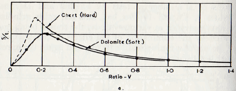 ball-tube-and-rod-mills-hard