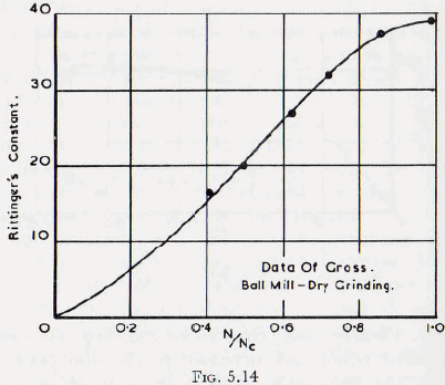 ball-tube-and-rod-mills-line