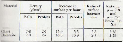 ball-tube-and-rod-mills-material