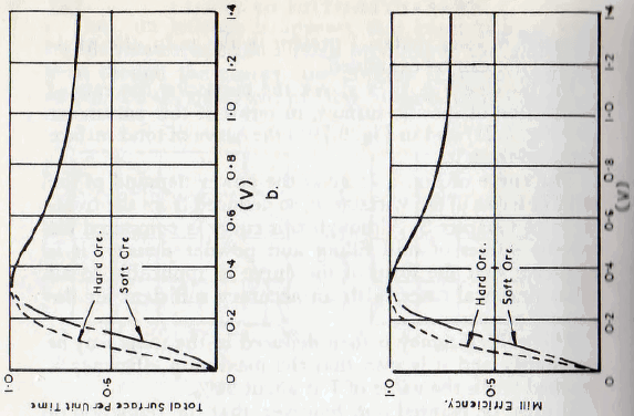 ball-tube-and-rod-mills-mill-efficiency