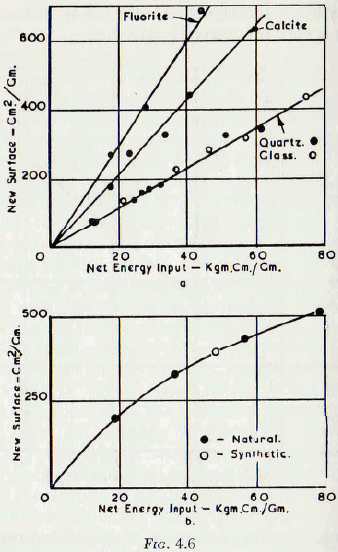 ball-tube-and-rod-mills-mineral