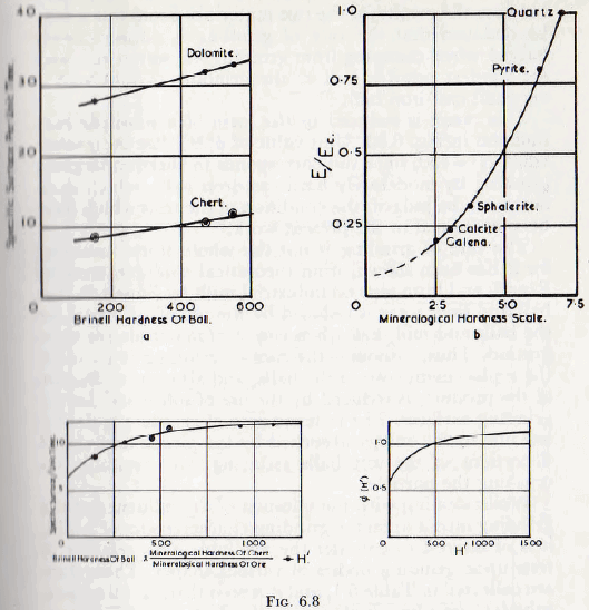 ball-tube-and-rod-mills-mineralogical