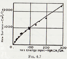 ball-tube-and-rod-mills-net-energy