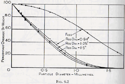 ball-tube-and-rod-mills-oversize