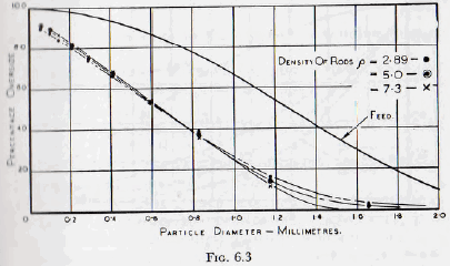 ball-tube-and-rod-mills-particle-diameter