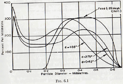 ball-tube-and-rod-mills-particle