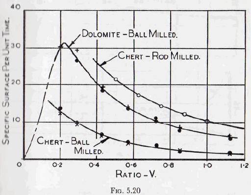 ball-tube-and-rod-mills-per-unit-time