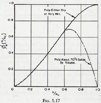 ball-tube-and-rod-mills-pulp