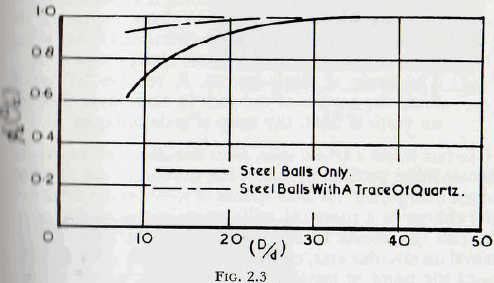 ball-tube-and-rod-mills-quartz