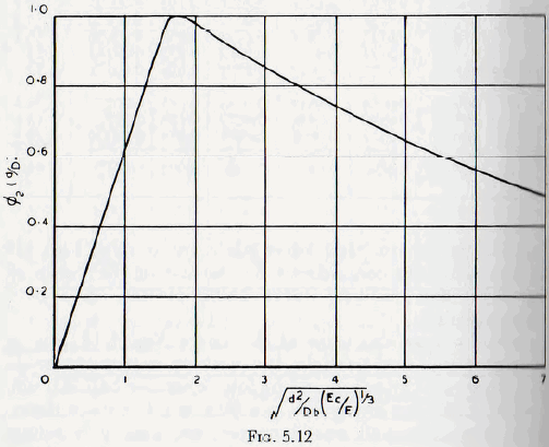 ball-tube-and-rod-mills-rate