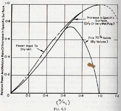 ball-tube-and-rod-mills-solids