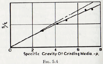 ball-tube-and-rod-mills-specific-gravity