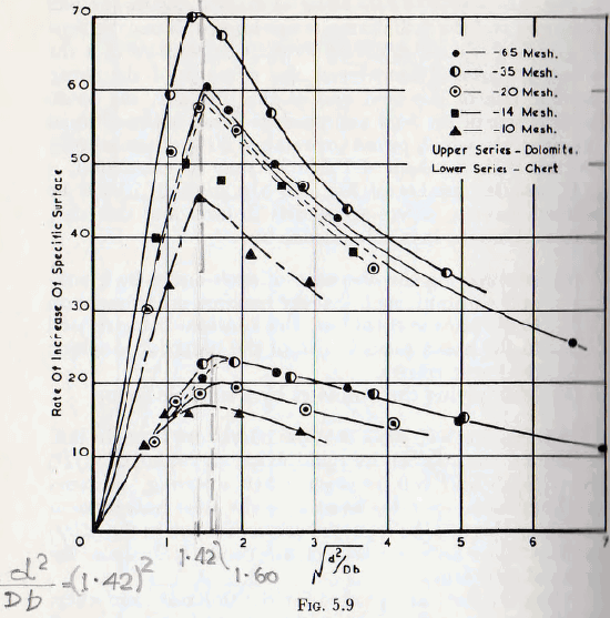 ball-tube-and-rod-mills-specific-surface