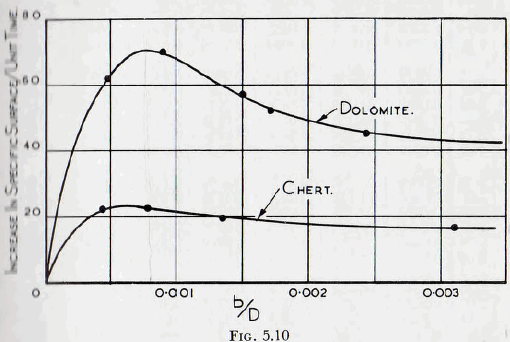 ball-tube-and-rod-mills-unit