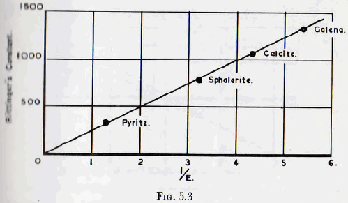 ball-tube-and-rod-mills-values