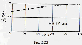 ball-tube-and-rod-mills-variable