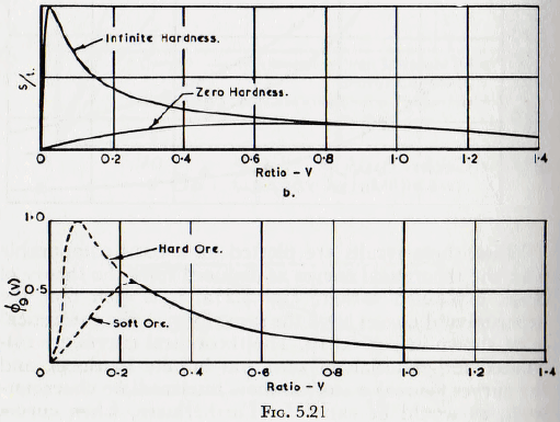 ball-tube-and-rod-mills-zero-hardness