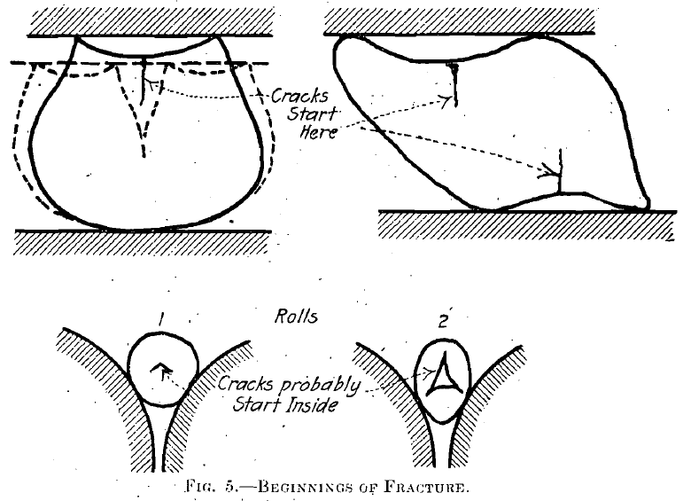  formula predicts Beginning of Fractures