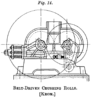 belt-driven