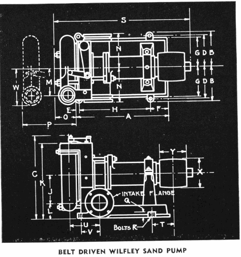 Belt Driven