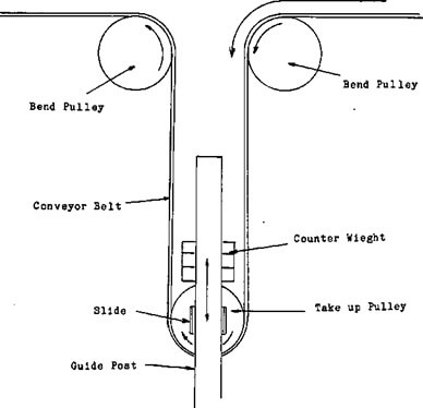 Bend Pulley