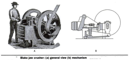 Blake Jaw Crusher Mechanism