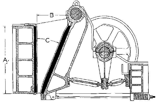 Blake Jaw Crusher