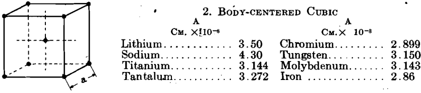 body centerd cubic solid solutions