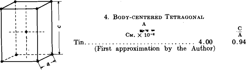 body centerd tetragonal solid solutions