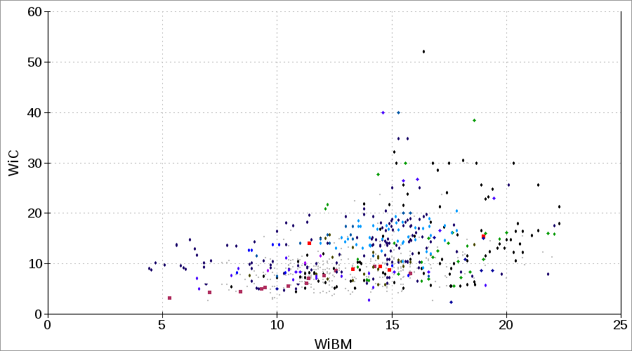 Bond crushing impact work index WiC CWi LEIT or IWi