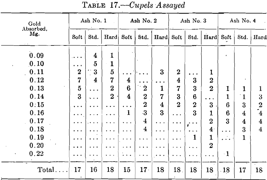 bone-ash-cupel-assayed