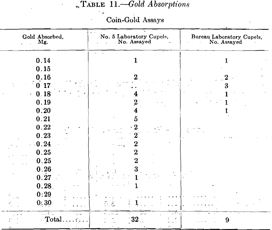 bone-ash-cupel-coin-gold-assays