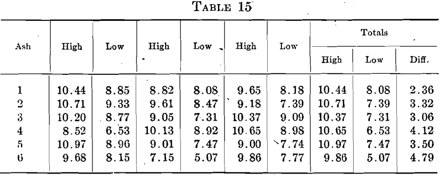 bone-ash-cupel-proportion