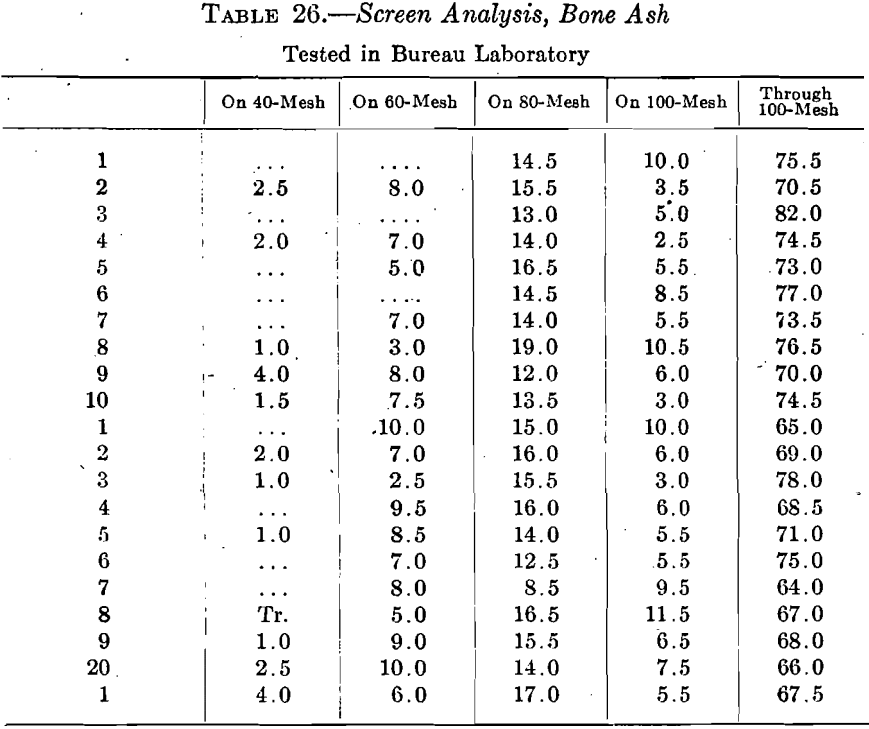 bone-ash-cupel-screen-analysis-3