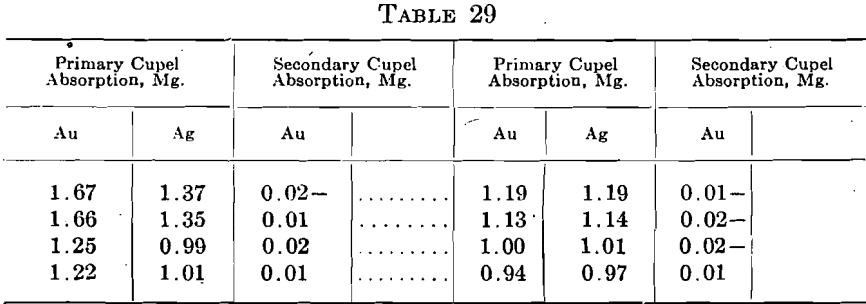 bone-ash-cupels-bullion