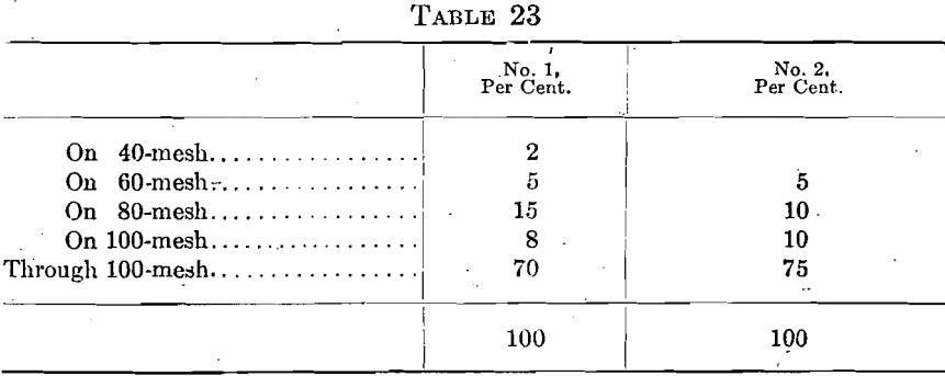 bone-ash-cupels-foot-press