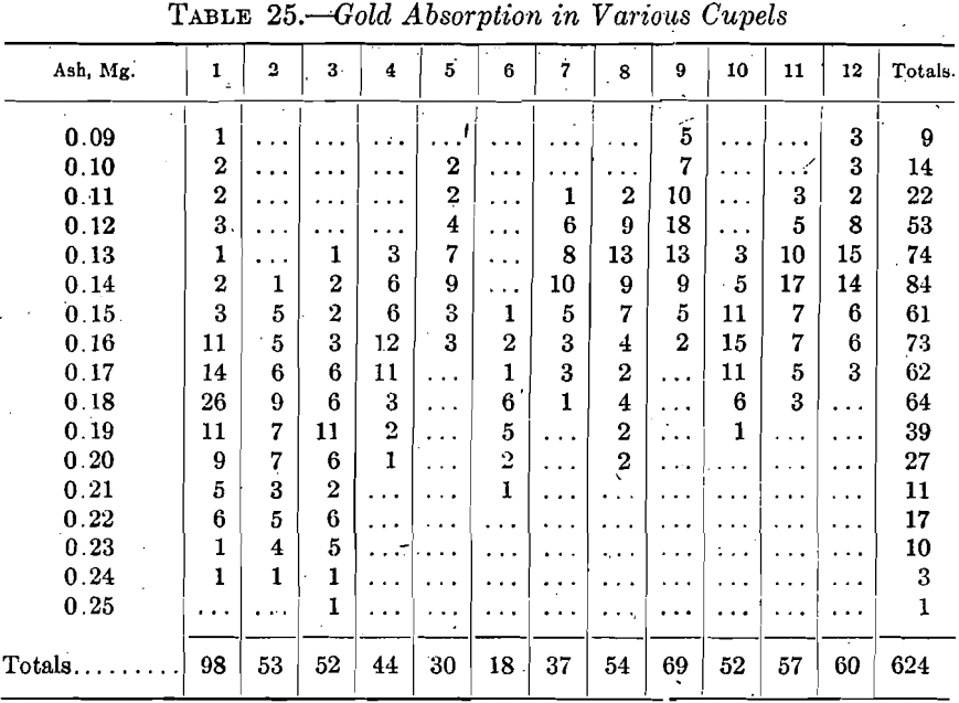 bone-ash-cupels-gold-absorption-2