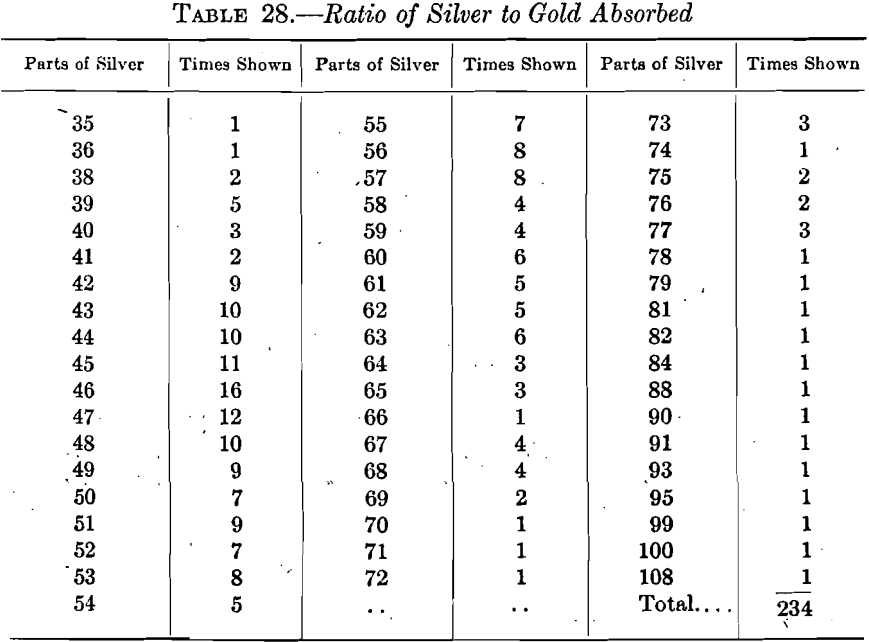 bone-ash-cupels-ratio-of-silver