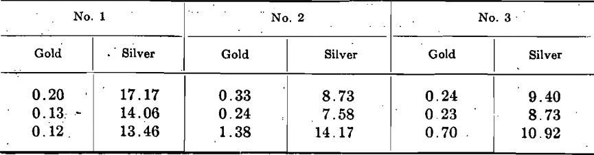 bone-ash-cupels-separation-of-beads