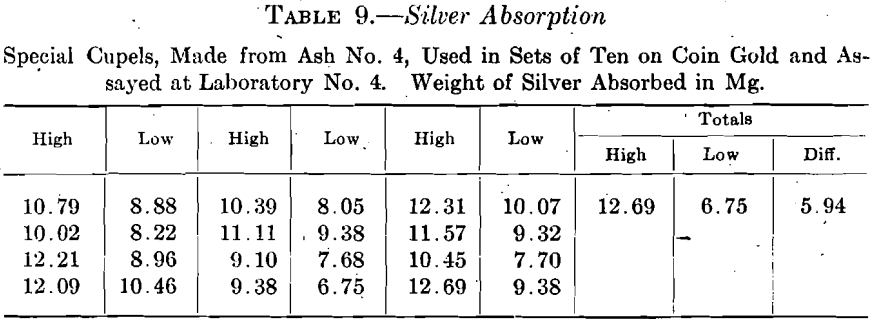 bone-ash-cupels-silver-absorption