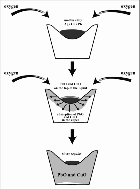 bone-ash-cupels