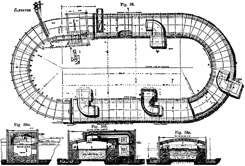 Brown Horse-Shoe Furnace