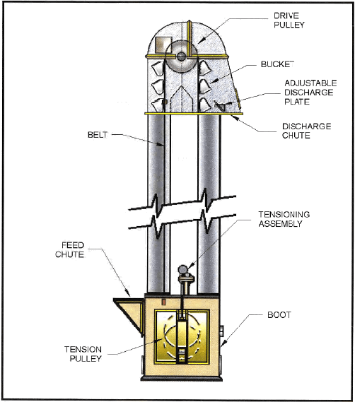 Bucket Elevator