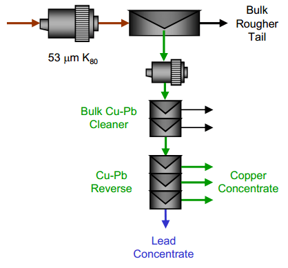 Bulk_with_Cu_Depression_in_Reverse