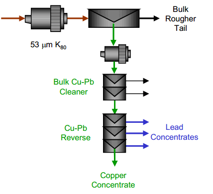 Bulk_with_Pb_Depression_in_Reverse