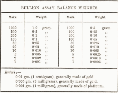 Bullion Assay Balance Weights 16