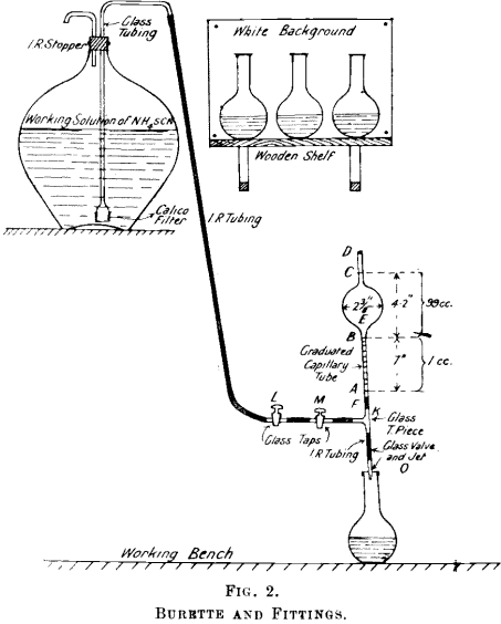 burrette and fittings silver